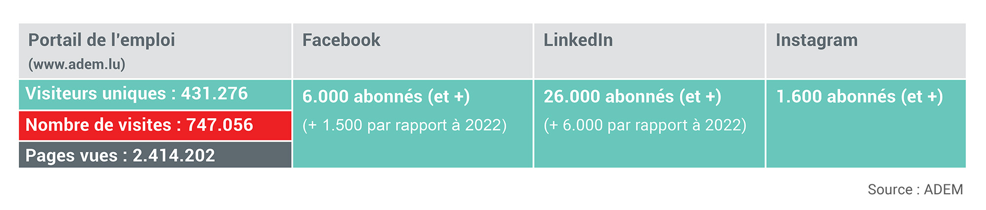 Fréquention médias ADEM en 2023