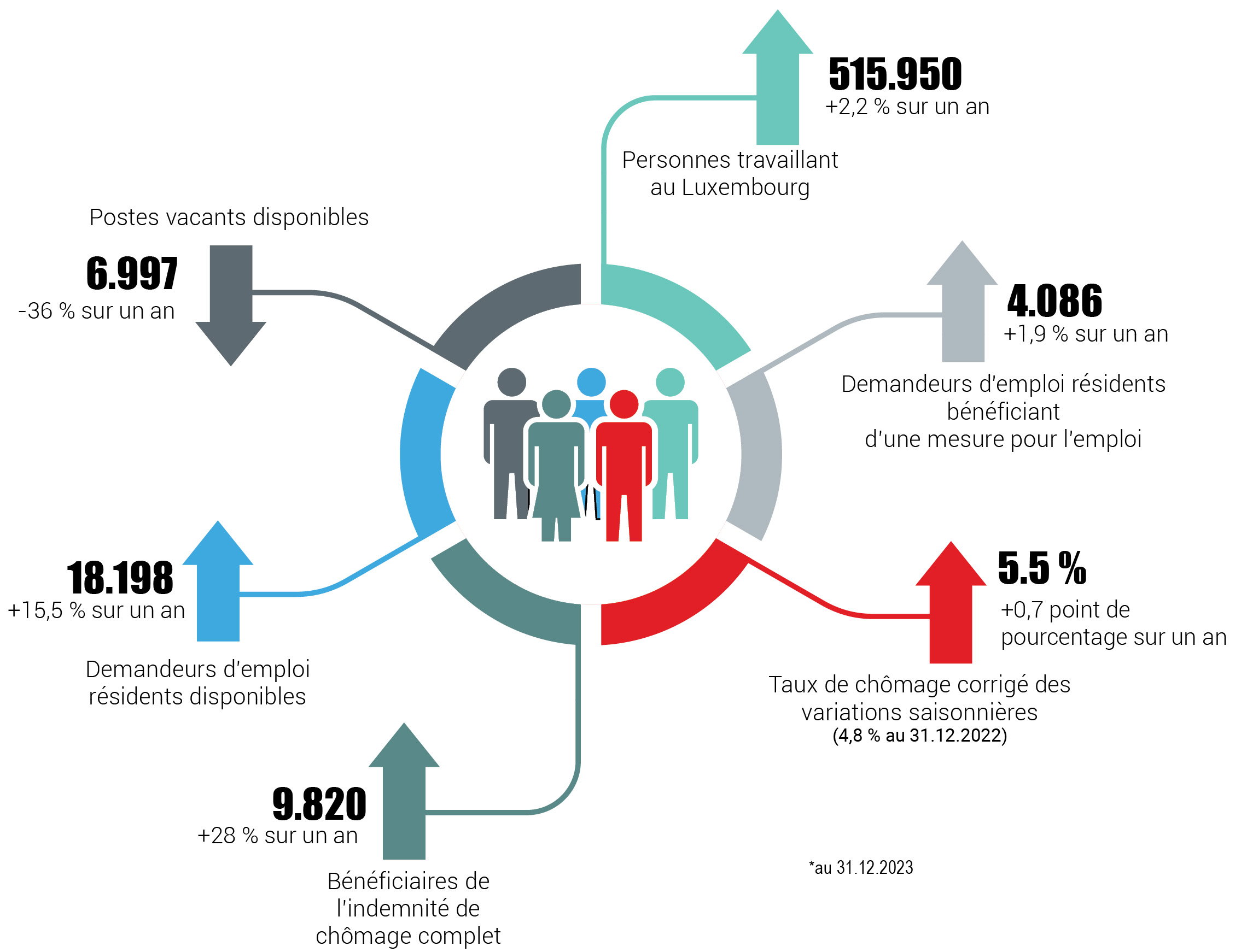 image du graphique chomage 2023