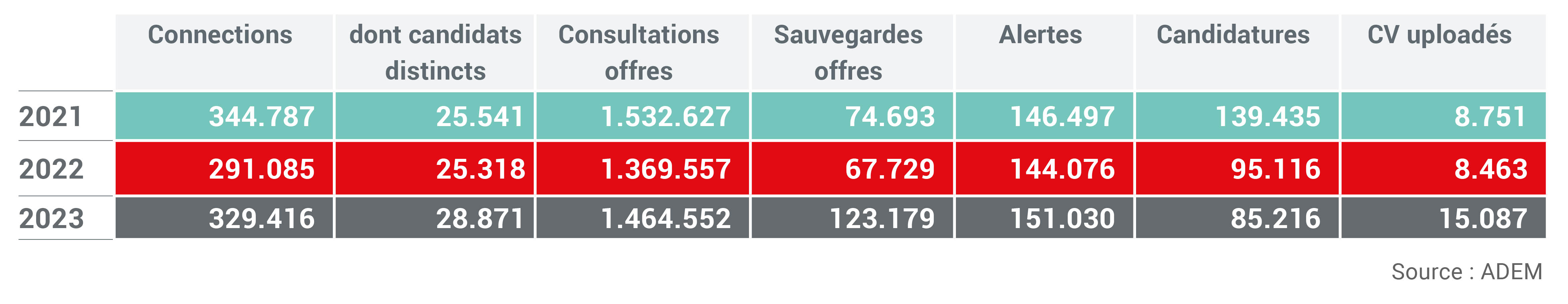 tableau de l'utilisation du jobboard